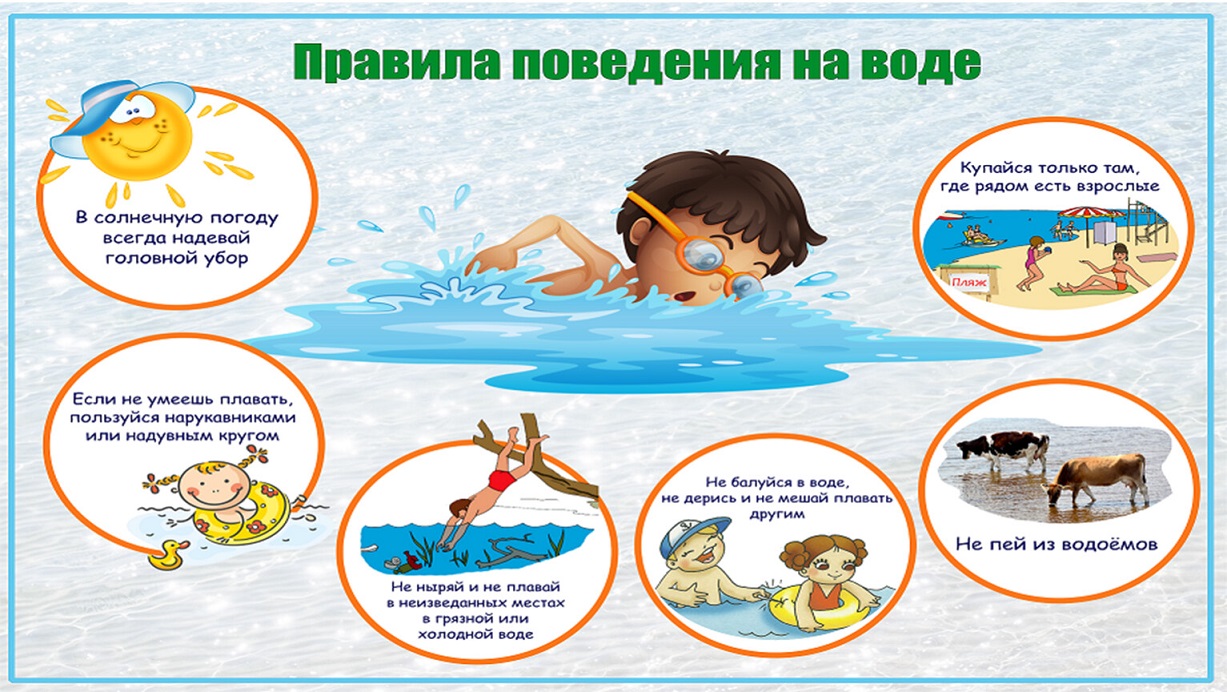 Профилактика травматизма вода1